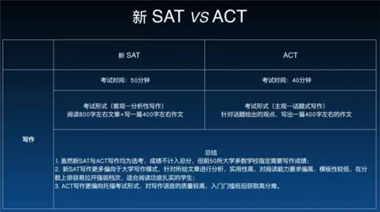 你适合考新SAT还是ACT？最全SAT & ACT考试信息PK！