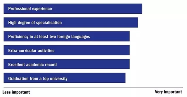 泰晤士2016年世界大学毕业生就业能力排名
