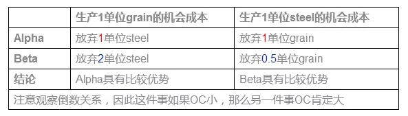 AP微观经济学必考知识点