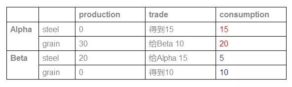 AP微观经济学必考知识点