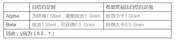 AP微观经济学必考知识点