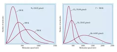  AP化学必考知识点 - Gas Law气体定律解析