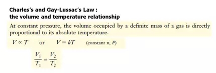  AP化学必考知识点 - Gas Law气体定律解析