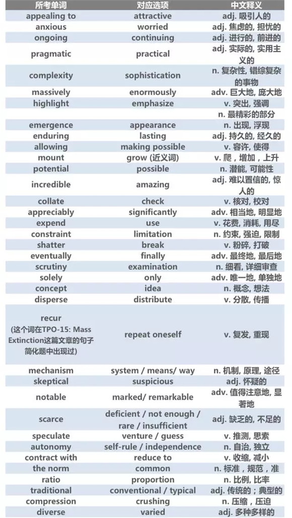 12月份托福高频词汇汇总