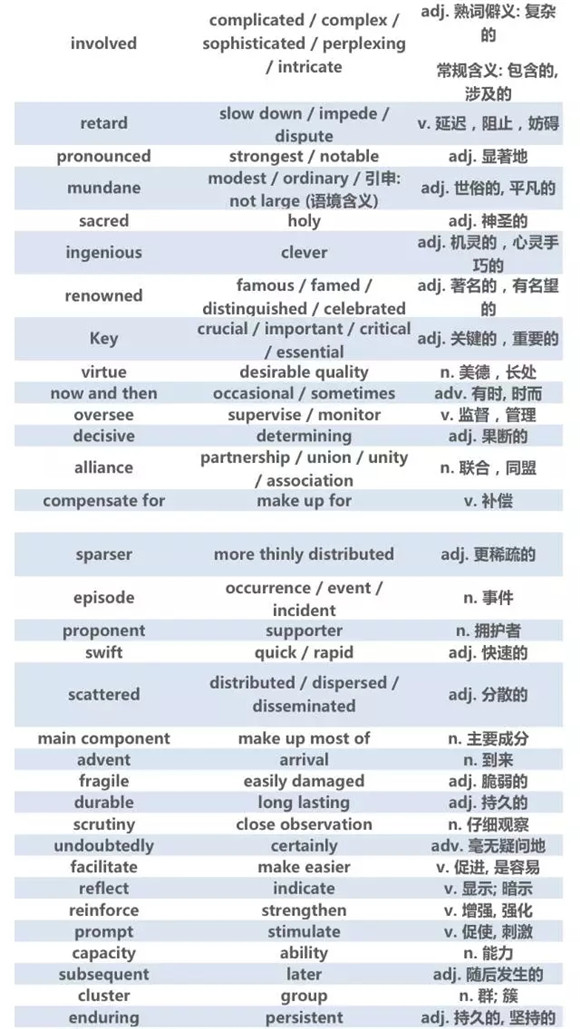 12月份托福高频词汇汇总