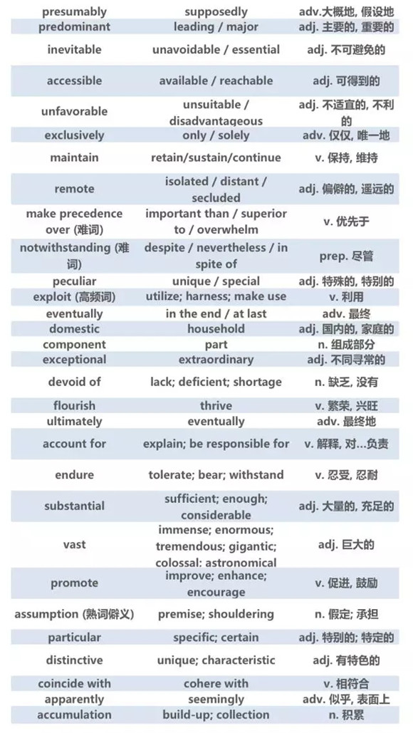 12月份托福高频词汇汇总（中）