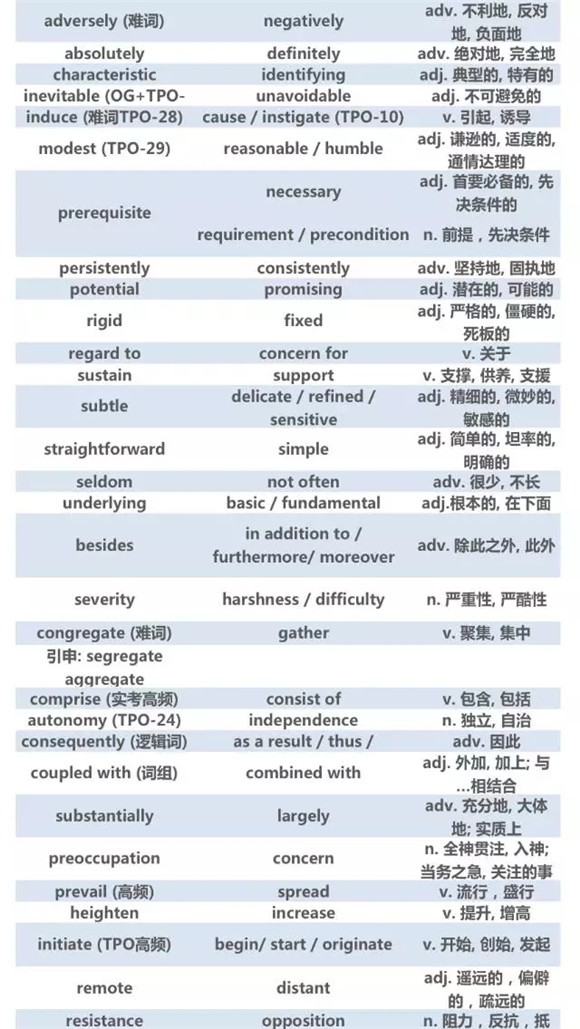 12月份托福高频词汇汇总（中）