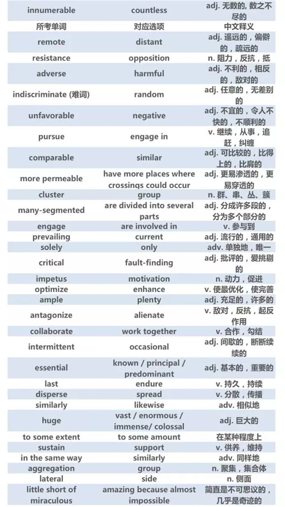 12月份托福高频词汇汇总（中）