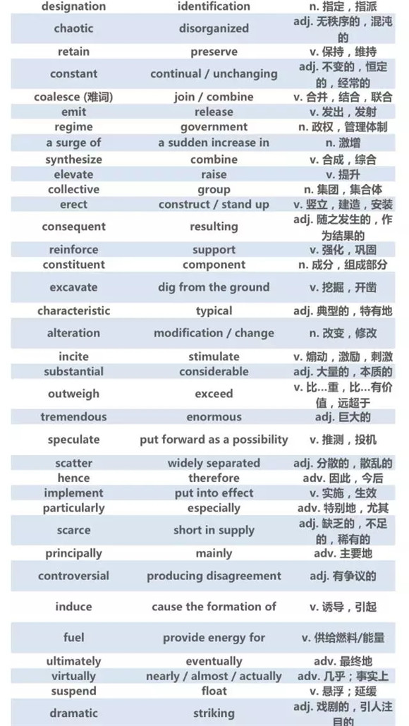 12月份托福高频词汇汇总（中）