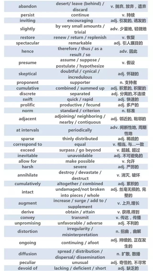 12月份托福高频词汇汇总（下）