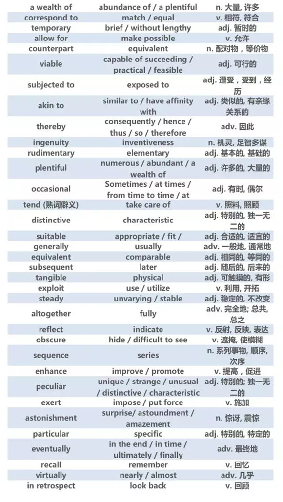 12月份托福高频词汇汇总（下）