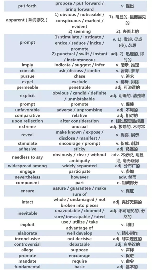 12月份托福高频词汇汇总（下）