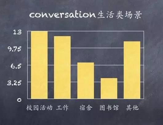 2016年托福听力考情总结及2017托福备考建议