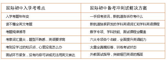 上海新航道国际初中备考冲刺课程