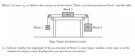 AP物理力学考点：牛顿第二定律