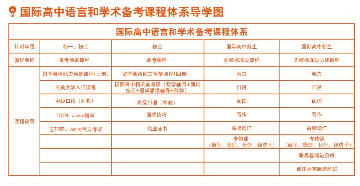 2017上海国际生源类高中备考指南