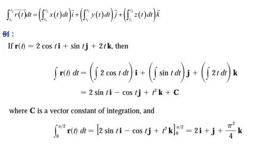 AP多元微积分难点4-向量函数及空间曲线