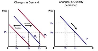 AP经济学考点之需求供给模型（上）