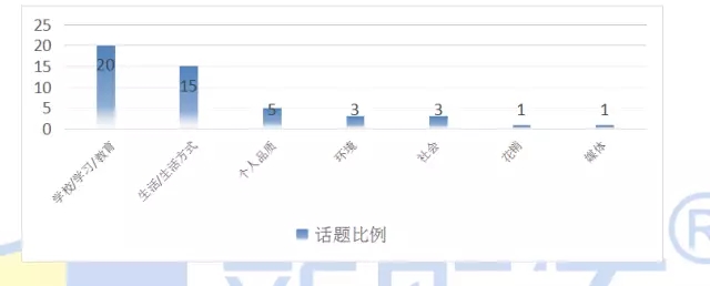 2016年托福写作考情分析及2017备考建议