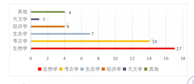 2016年托福写作考情分析及2017备考建议