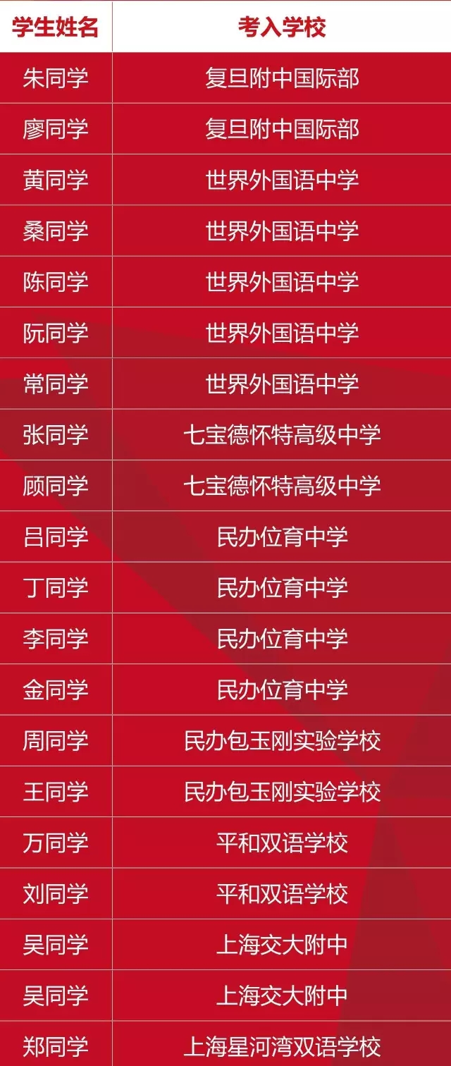 2017如何备考国际高中?新航道国际高中备考课程