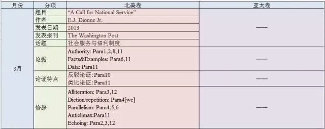 2017年亚太SAT写作最可能考啥？大数据告诉你