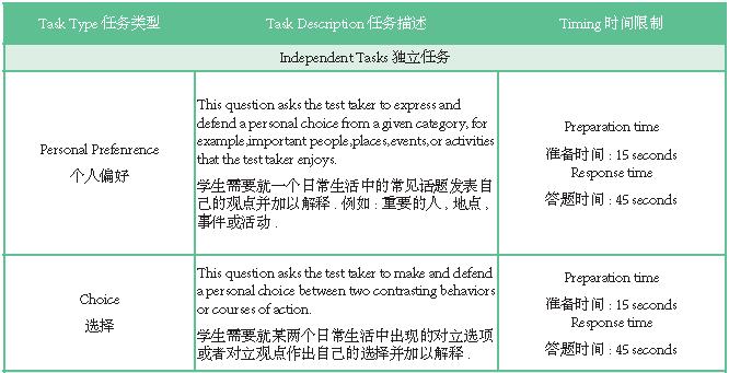 2023石家庄雅思考试_石家庄雅思考试地点_石家庄2015雅思考试时间