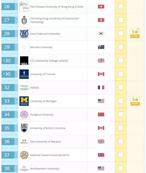2017QS世界大学排名之社会科学和管理专业Top50
