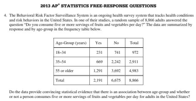 2017年5月AP统计学必考知识点概览