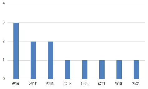 2017年季度雅思写作真题分析及考情展望