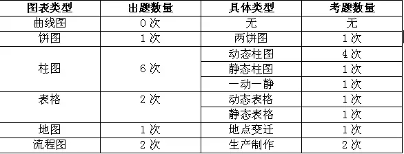 2017年季度雅思写作真题分析及考情展望