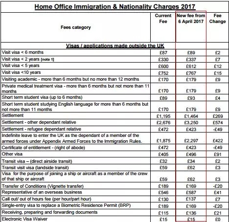 2017英国签证费用全面上涨