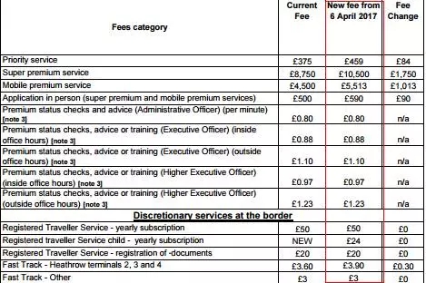 2017英国签证费用全面上涨