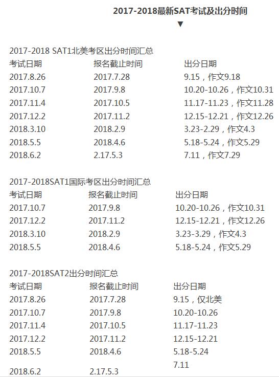 CB官网公布2017下半年起SAT出分时间缩短至2周 