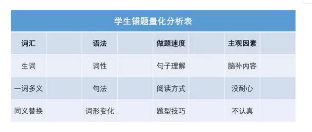 上海闵行区雅思2024英语培训机构