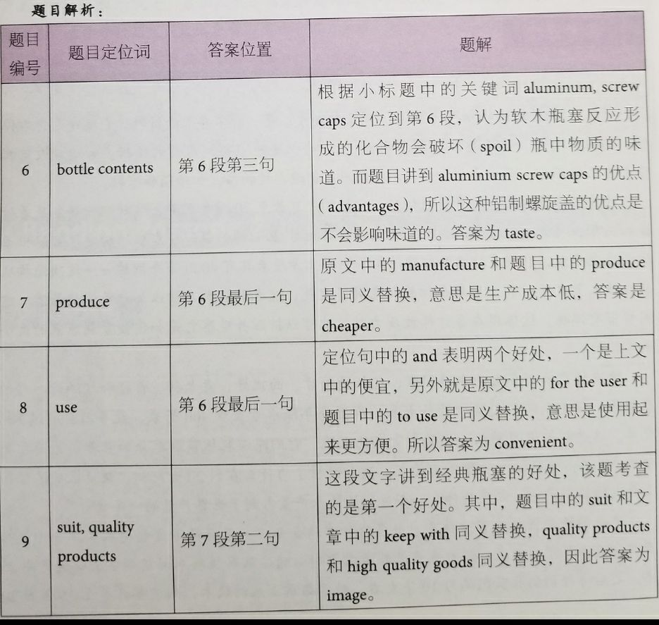 剑桥雅思12Test5雅思阅读passage 1+解析