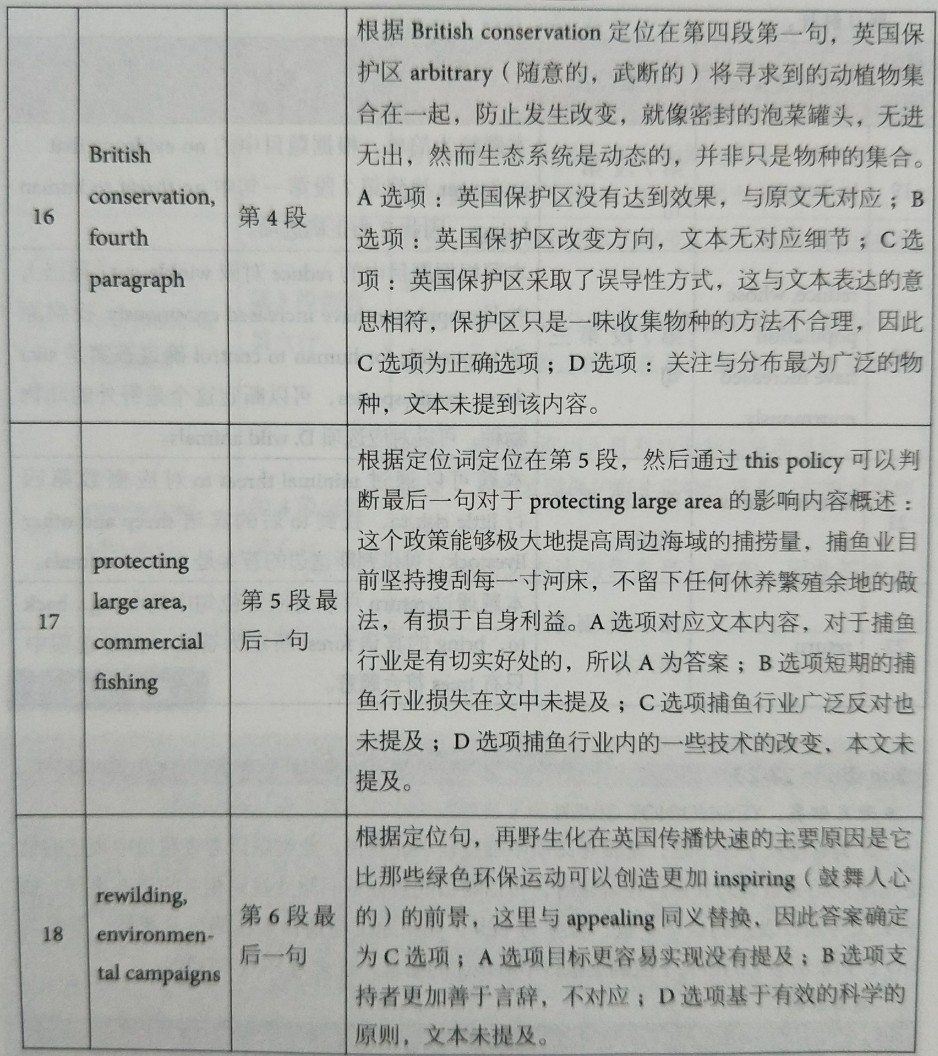 剑桥雅思12Test8雅思阅读passage 2真题解析