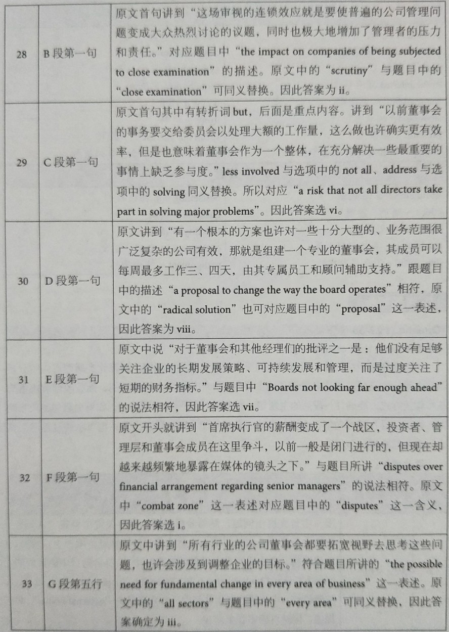 剑桥雅思12Test8雅思阅读passage 3真题解析