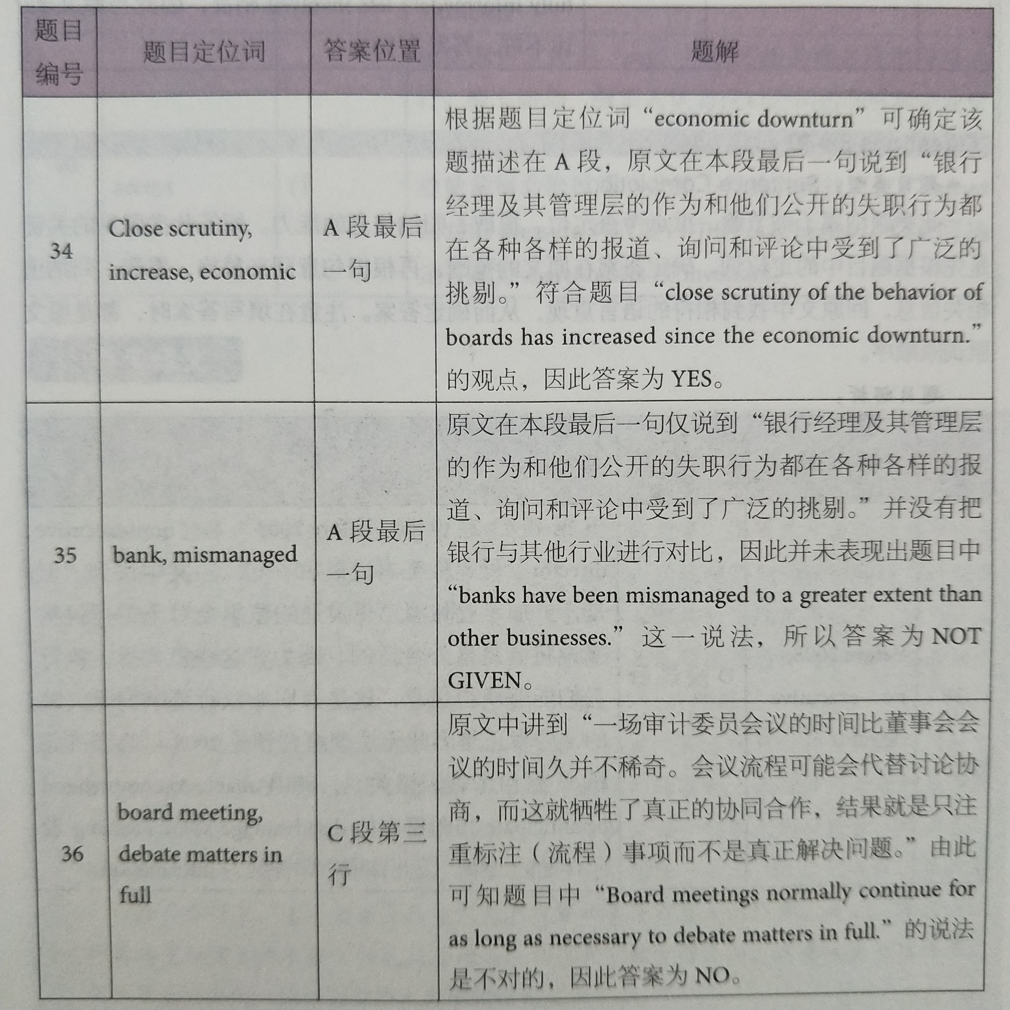 剑桥雅思12Test8雅思阅读passage 3真题解析