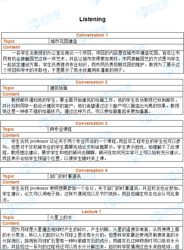 2017.8.26托福托福机经回忆