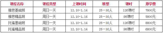 上海新航道雅思培训班