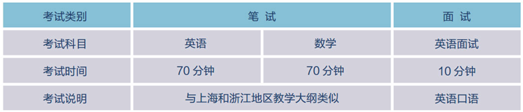 上海师范大学附属第二外国语学校2018招生条件