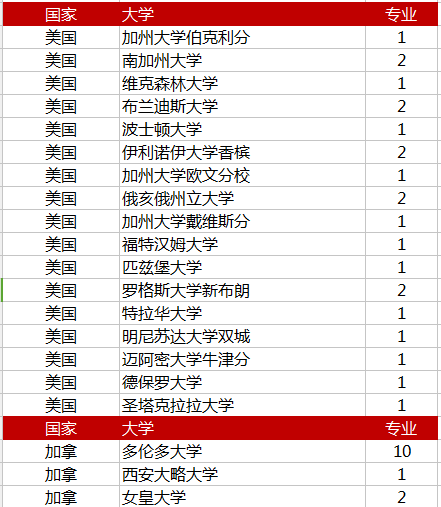 2017年光华剑桥学院录取喜报