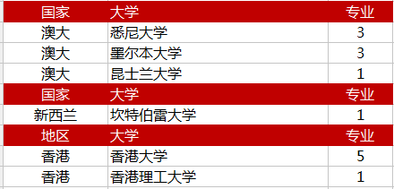 2017年光华剑桥学院录取喜报