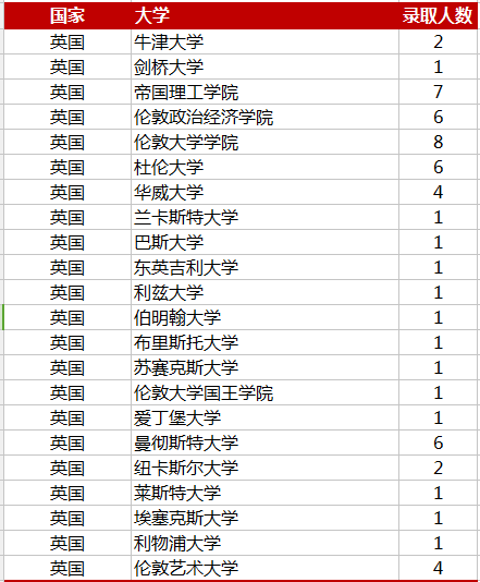 2017年光华剑桥学院录取喜报