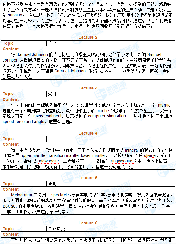 2018.1.6托福机经回忆(完整版)