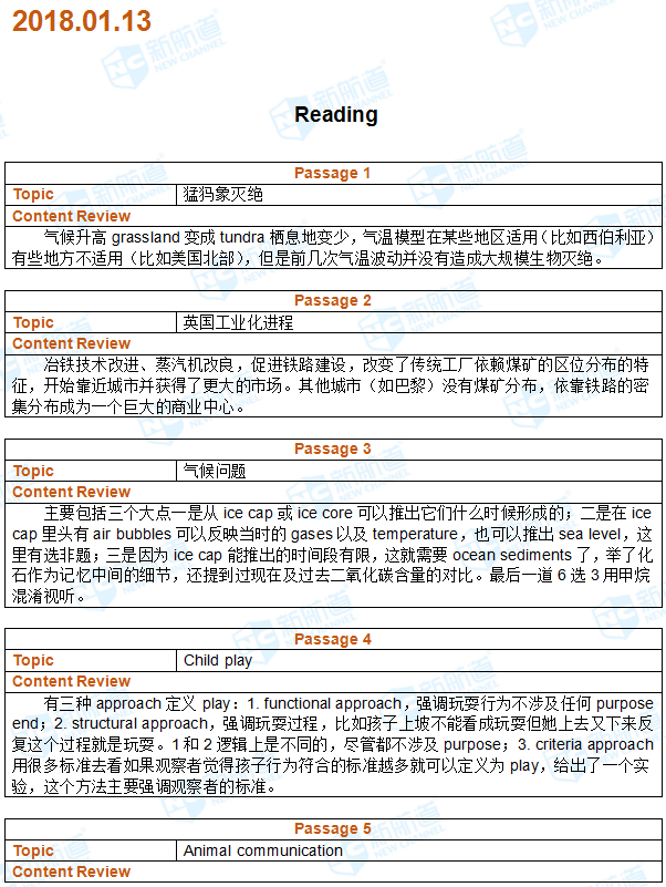 2018.1.6托福机经回忆(完整版)