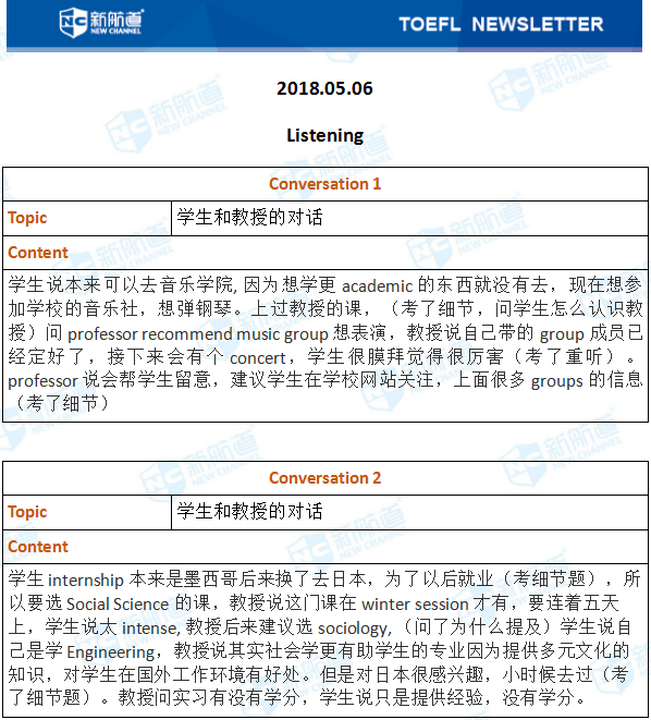 2018.05.06托福机经回忆(完整版)