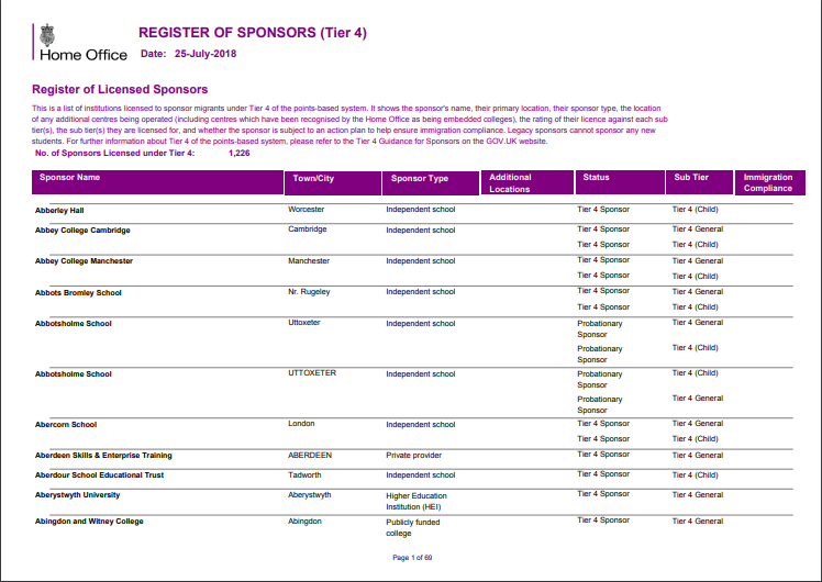英国签证和移民局公布2018年高度可信担保方英国院校