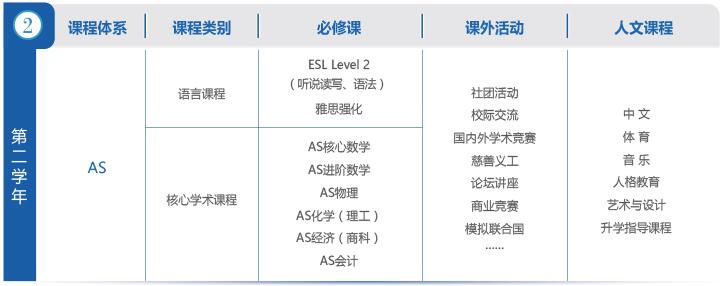 2019卡迪夫公学上海中心A-Level课程招生简章